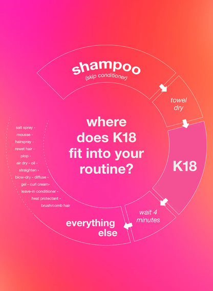 K18 Biomimetic Hairscience Leave-in Molecular Repair Hair Mask 50 ml - KB